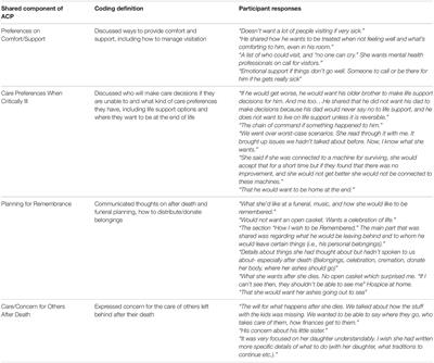 Adolescent and Young Adult Initiated Discussions of Advance Care Planning: Family Member, Friend and Health Care Provider Perspectives